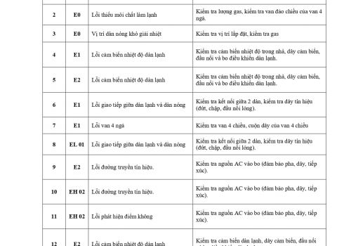 Bảng Mã Lỗi Điều Hòa HIKAWA 2026
