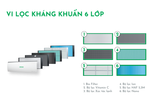 Vệ sinh với màng lọc kháng khuẩn 6 lớp