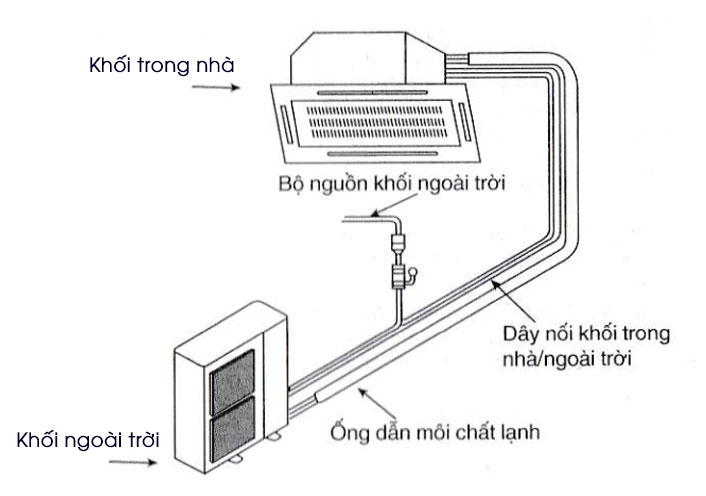 dieu-hoa-am-tran-la-gi-4
