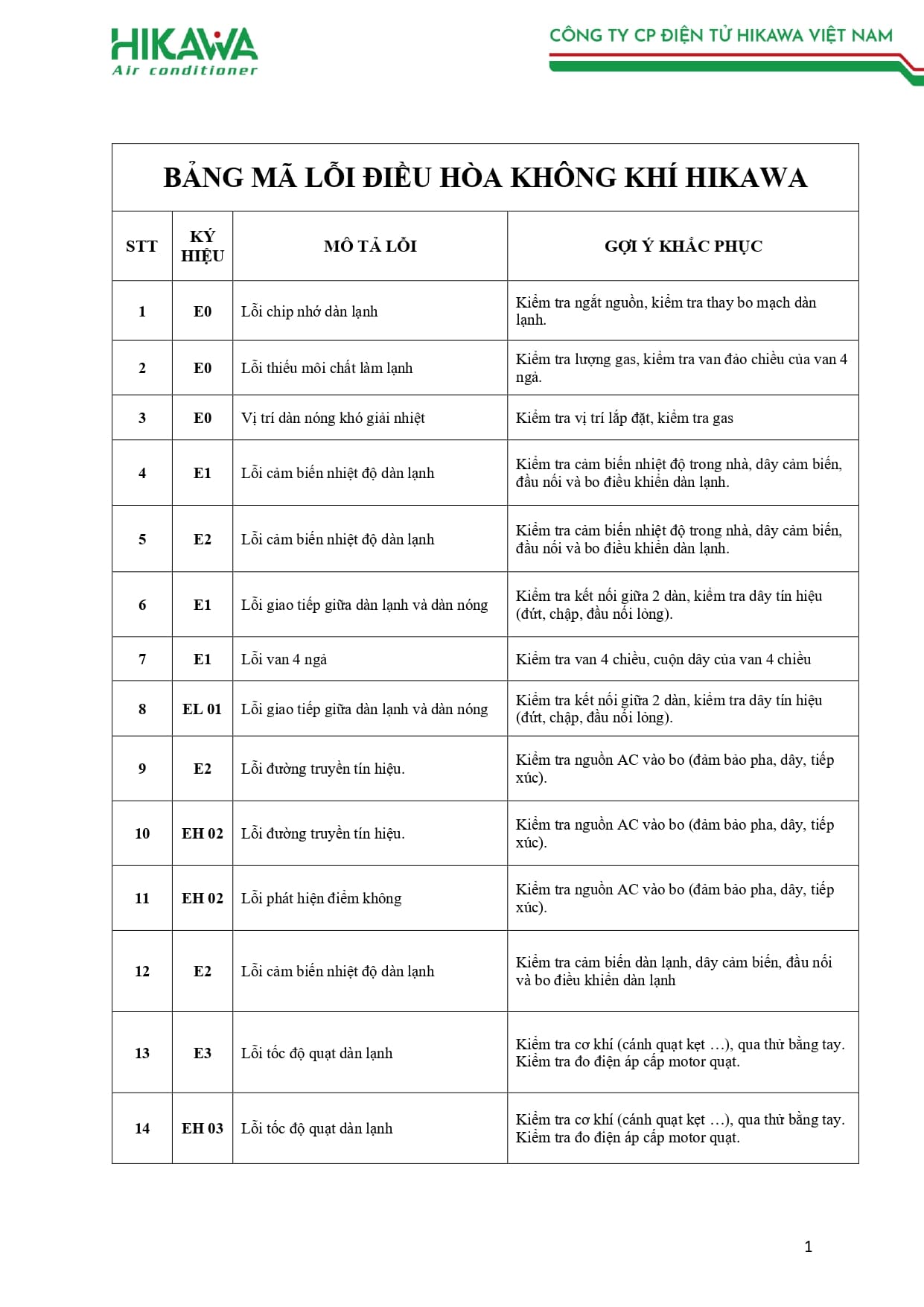 BẢNG MÃ LỖI HIKAWA 2026_page-0001