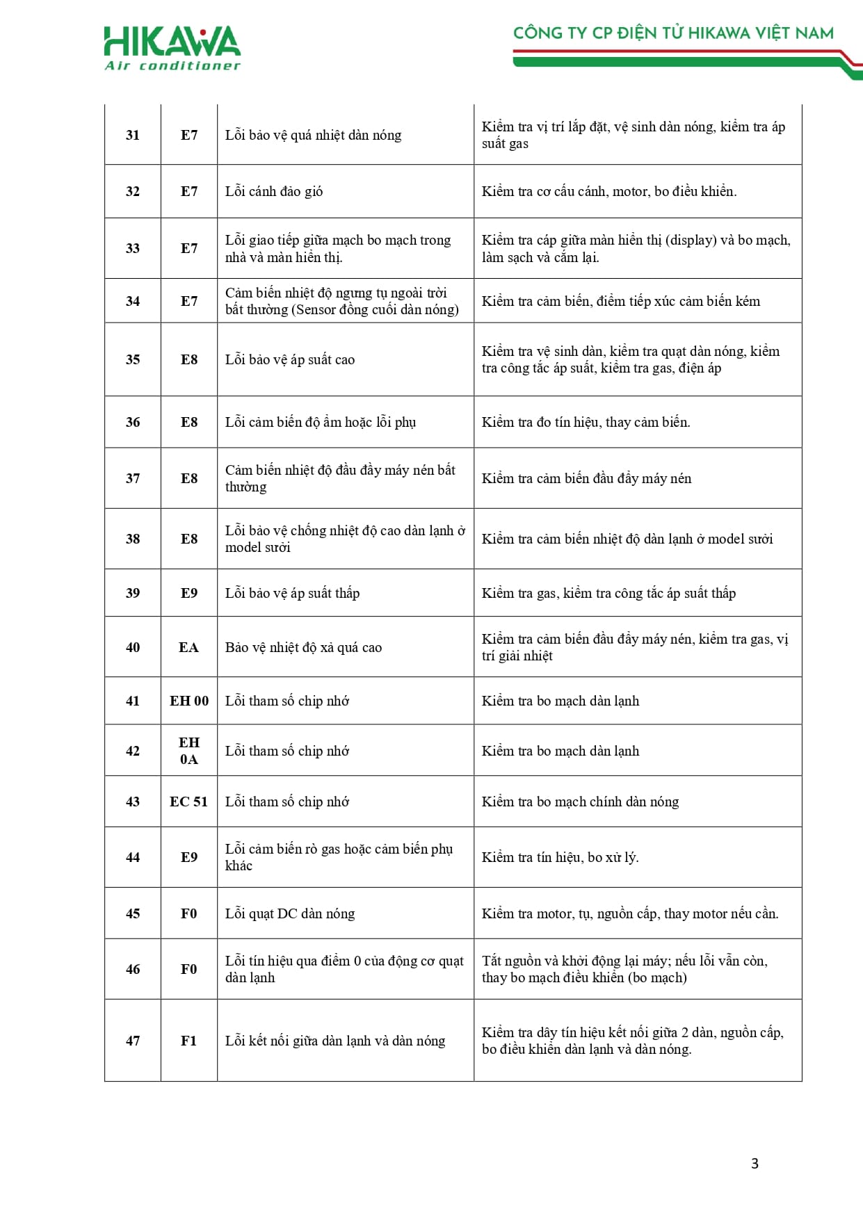 BẢNG MÃ LỖI HIKAWA 2026_page-0003