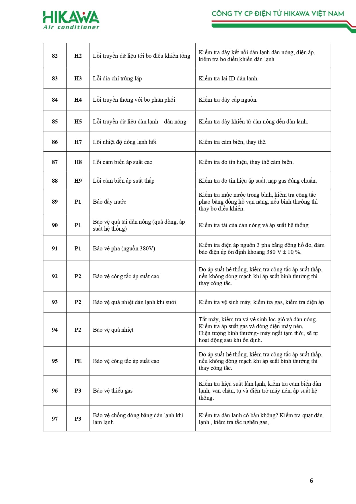 BẢNG MÃ LỖI HIKAWA 2026_page-0006