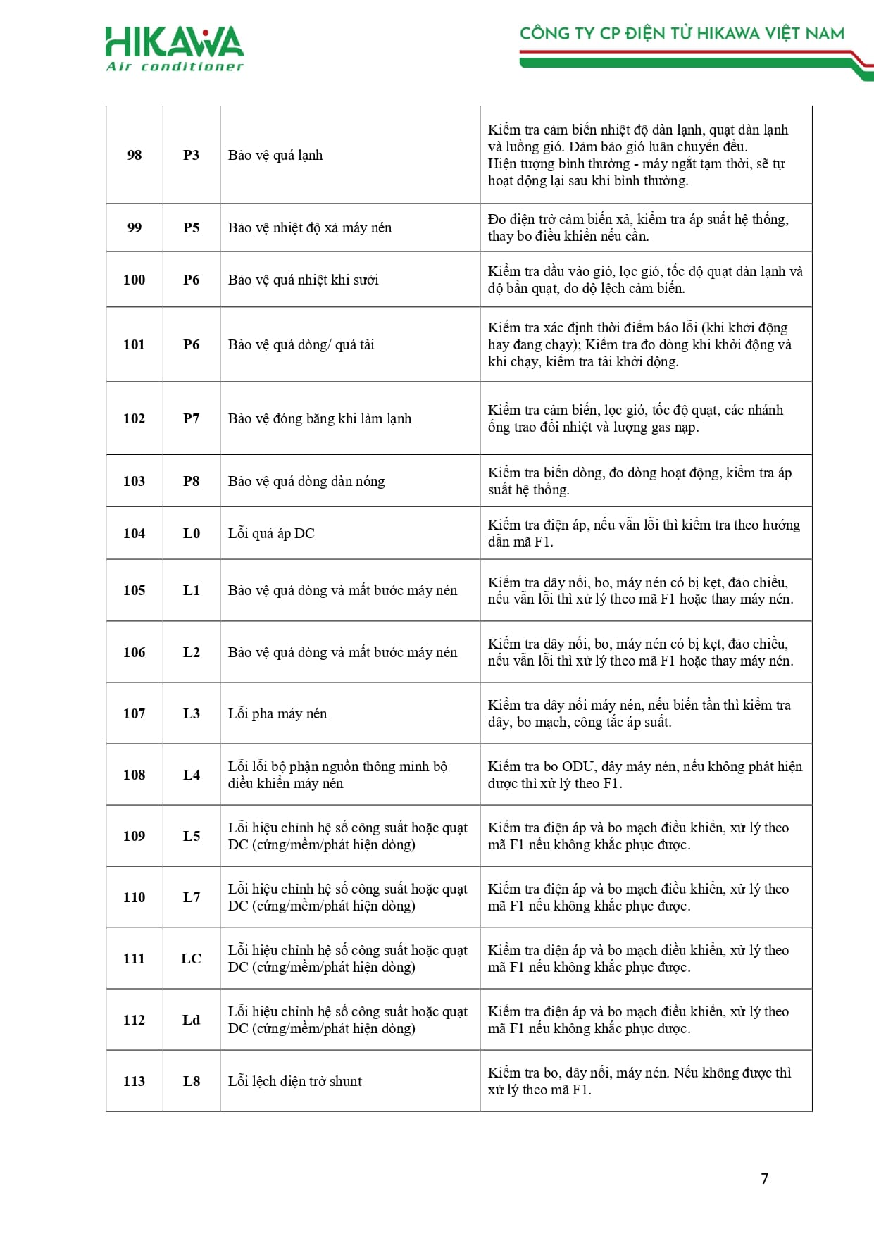 BẢNG MÃ LỖI HIKAWA 2026_page-0007