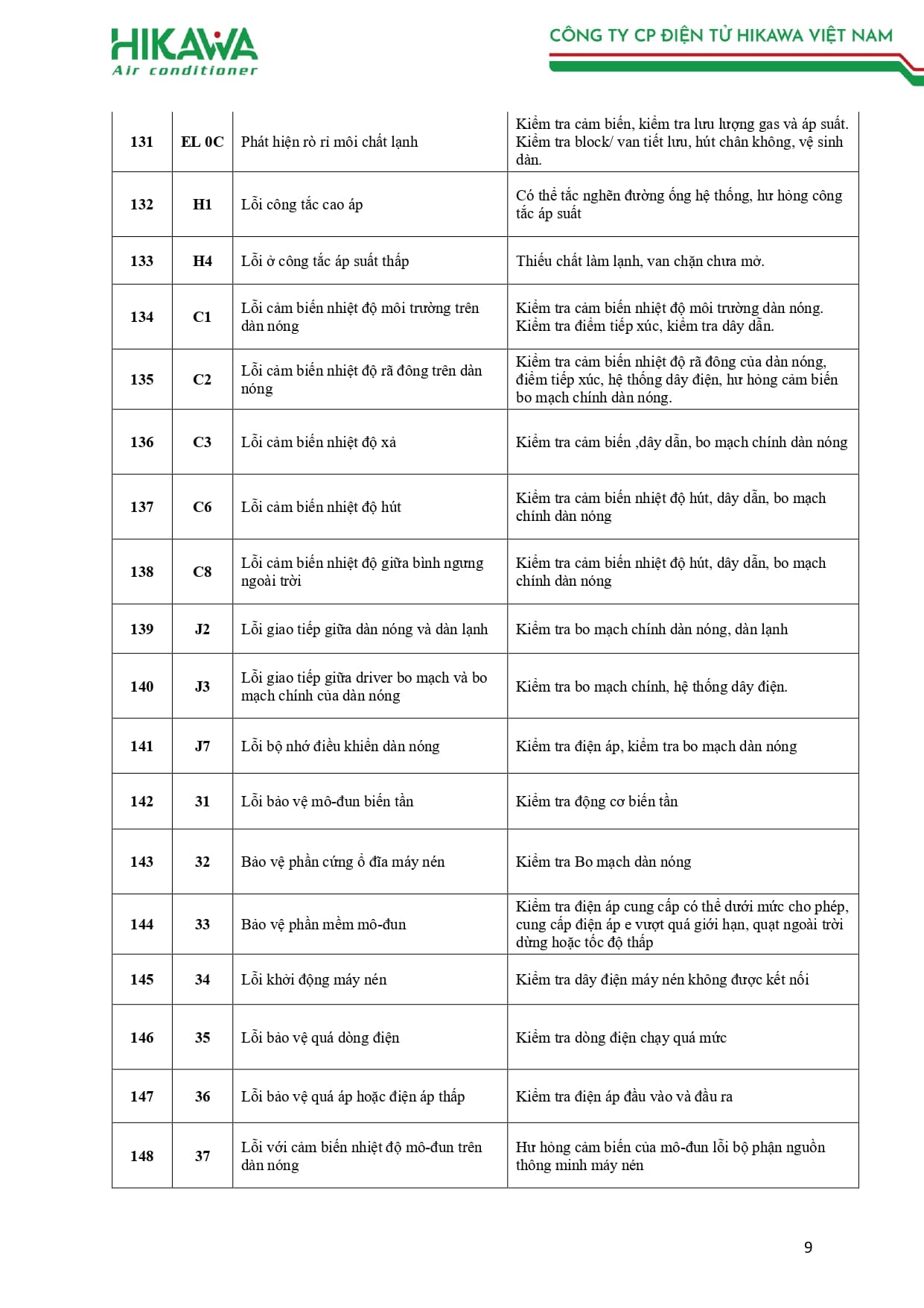 BẢNG MÃ LỖI HIKAWA 2026_page-0009