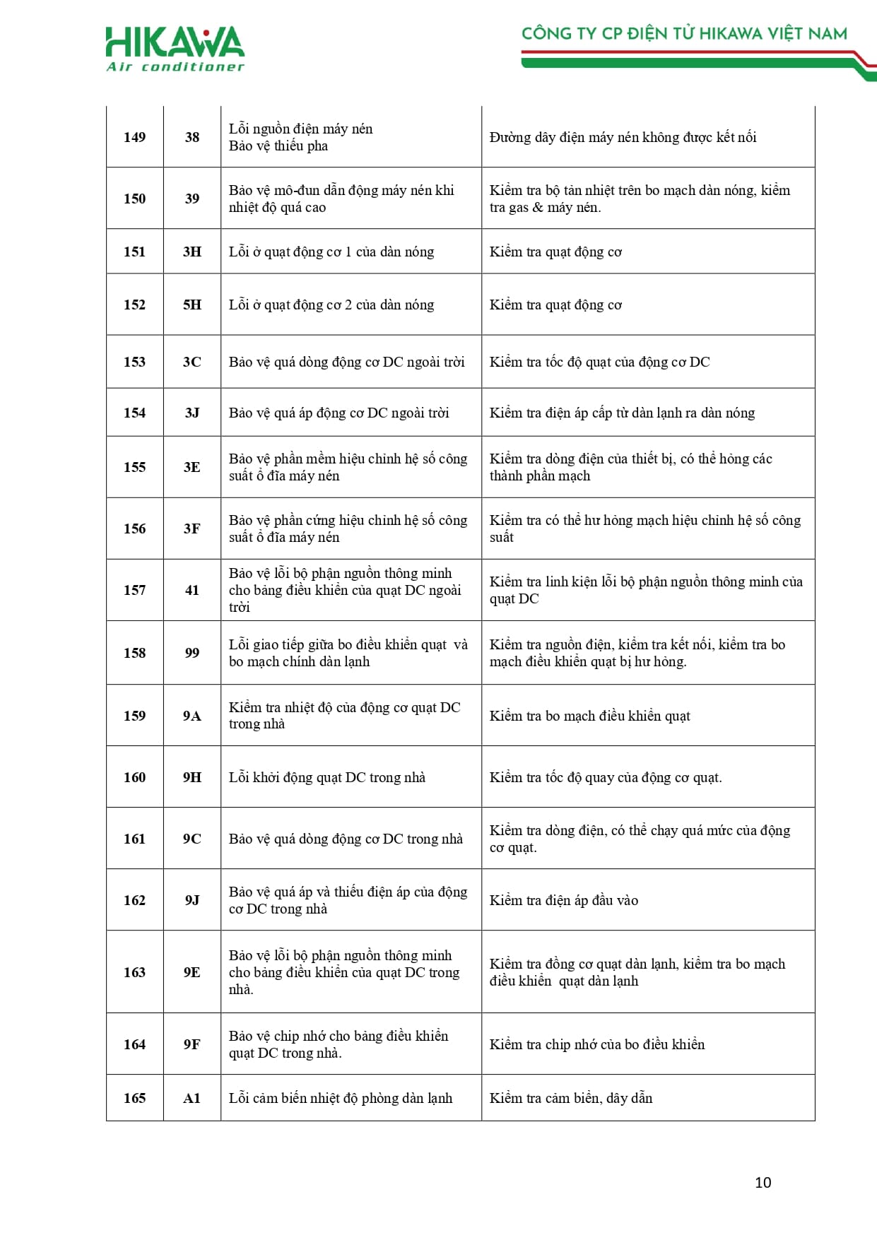 BẢNG MÃ LỖI HIKAWA 2026_page-0010