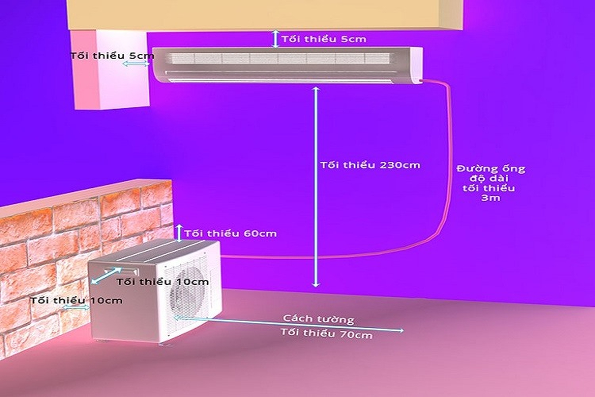 Chiều dài ống đồng nối dàn nóng và dàn lạnh