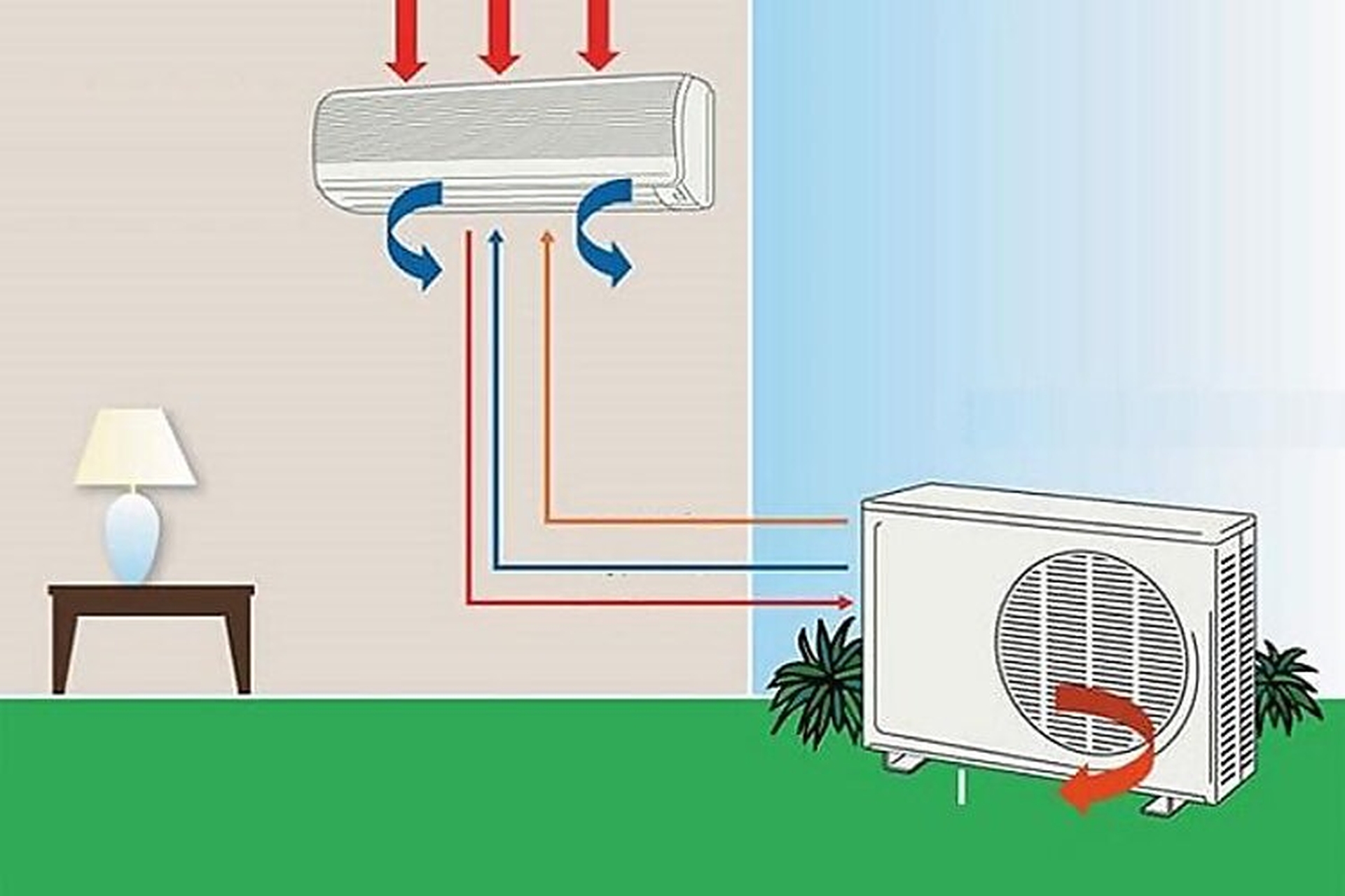 sự chênh lệch độ cao giữa dàn nóng và dàn lạnh_1