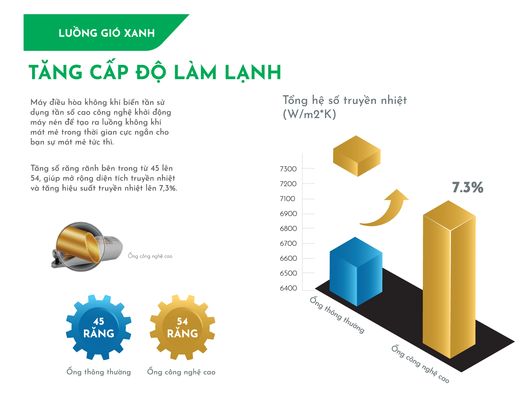 lam-lanh-nhanh-lanh-sau